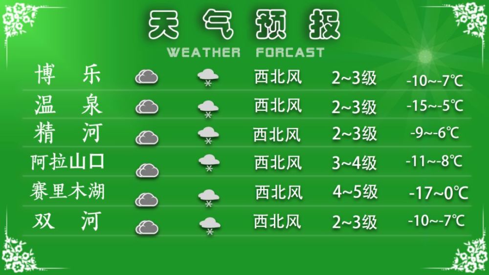 年1月3日天气预报 腾讯新闻