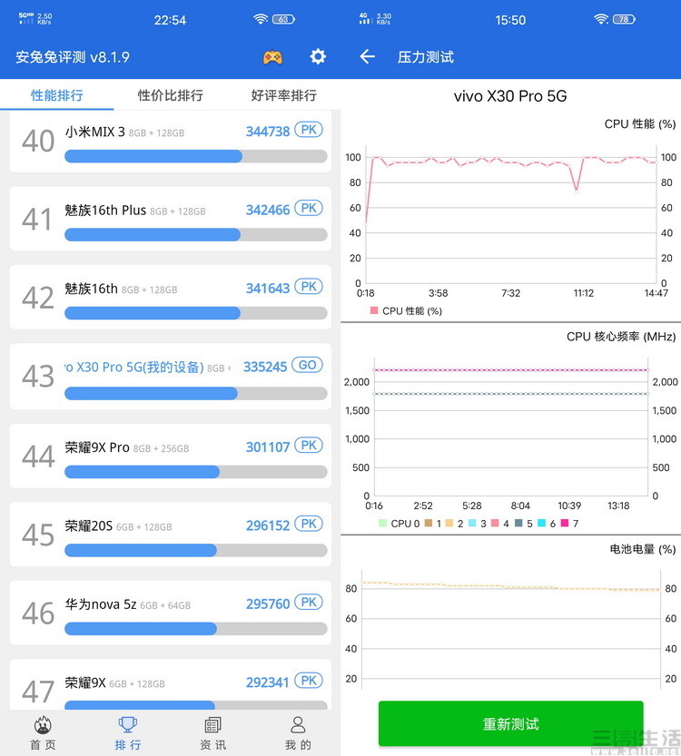 在综合性能测试软件安兔兔评测中,vivo x30 pro所搭载的exynos 980