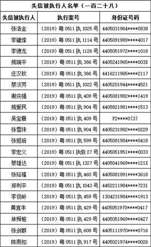 汕头最新一批失信被执行人名单!