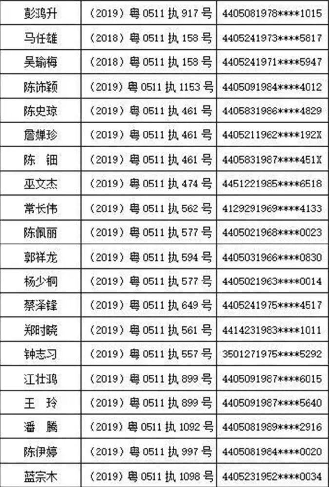 汕头最新一批失信被执行人名单!