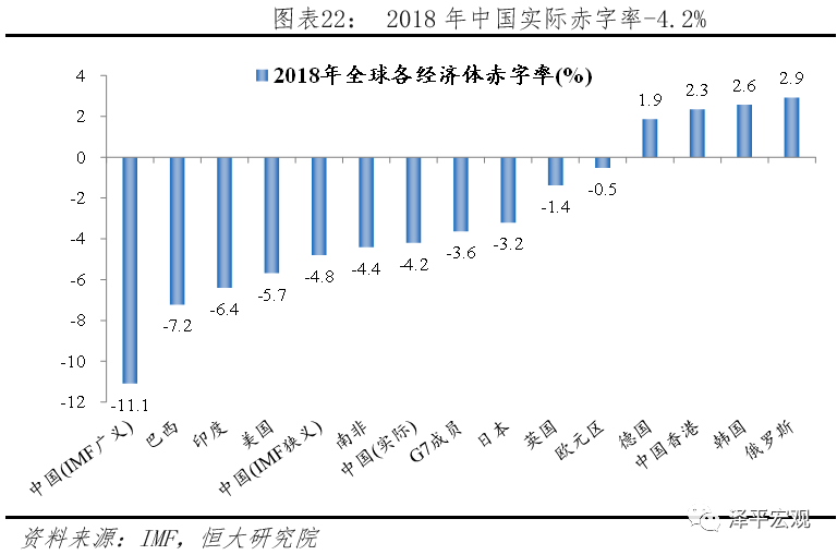 中国财政报告2019 财政形势严峻 怎么稳增长和促改革 腾讯新闻