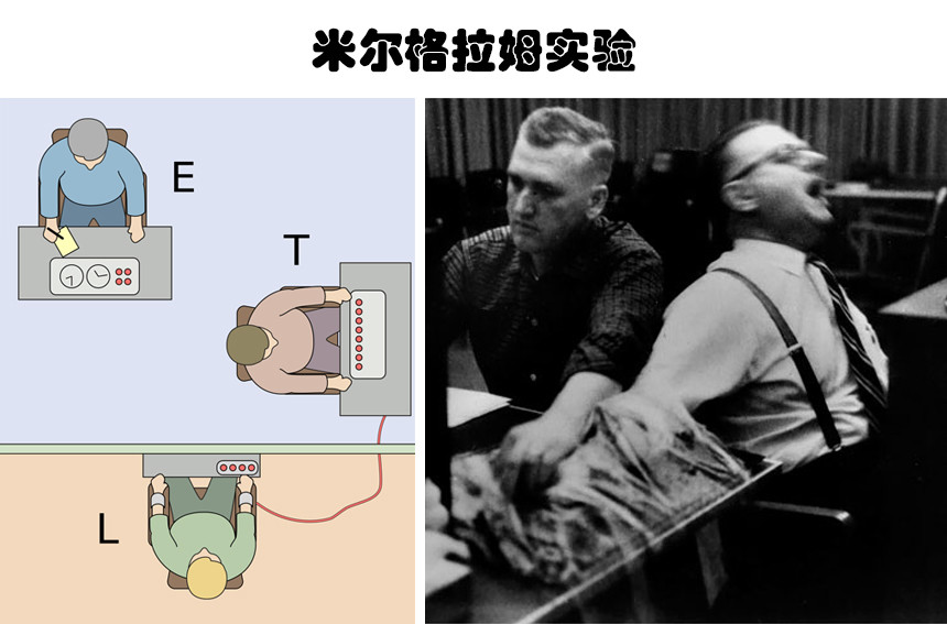 米尔格拉姆就想要通过实验以试图