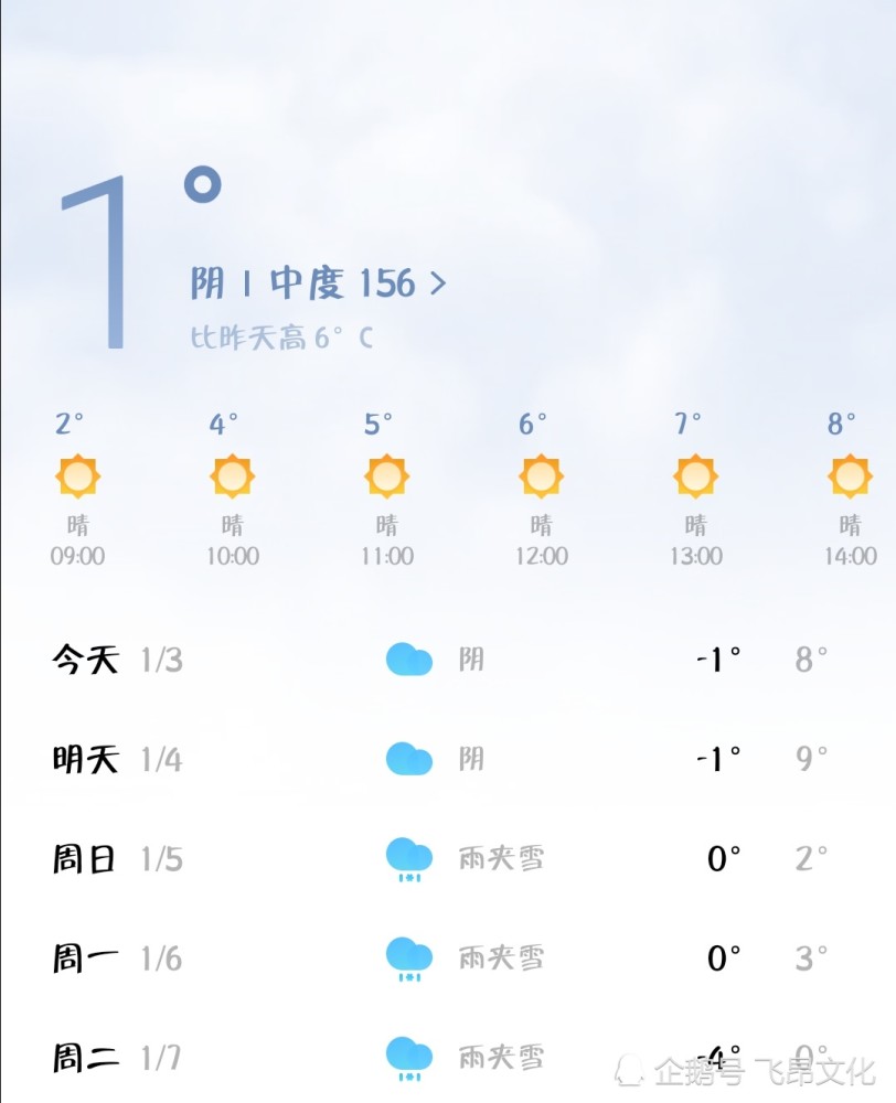 新乡天气预报