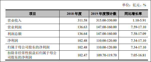 “中国最赚钱”铁路IPO询价完成，每股4.88元