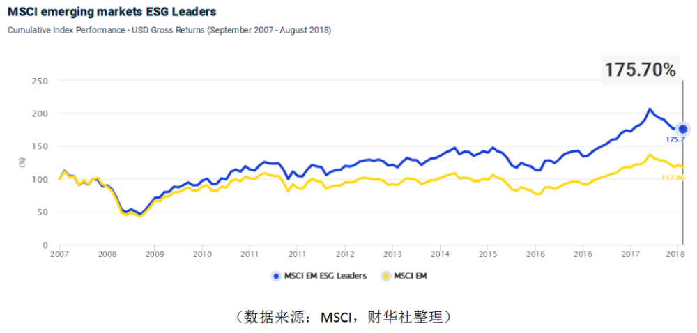 我们统计了3760家上市公司 探寻高esg评级 会带来高回报吗 腾讯新闻