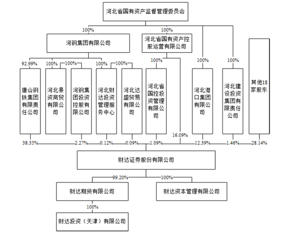 投资与资产管理：掌握财富的脉搏