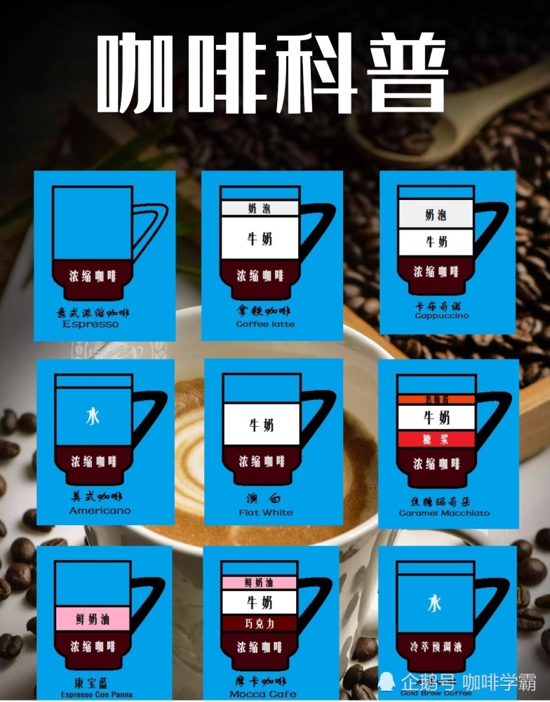 咖啡小白看过来 几种常见咖啡的种类小科普 腾讯新闻