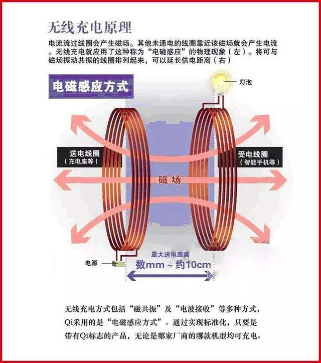 华硕w1g无线充电器 多设备自适应供电 能否喂饱iphone 11 腾讯新闻