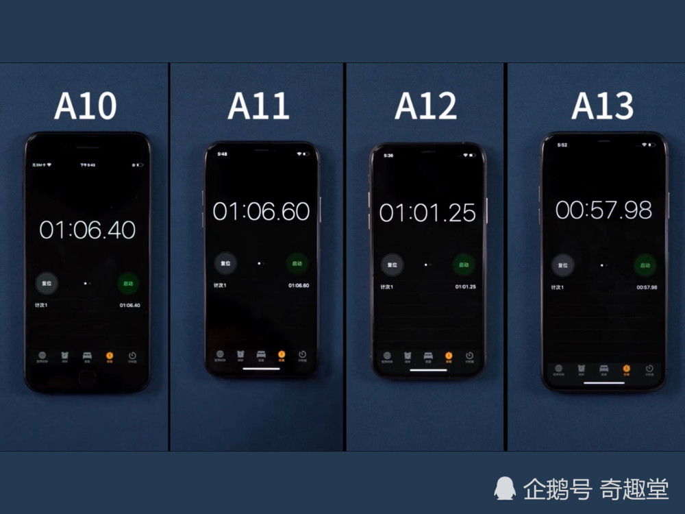 苹果a10 A11 A12 A13 运行速度对比 四年的差距如何 腾讯新闻