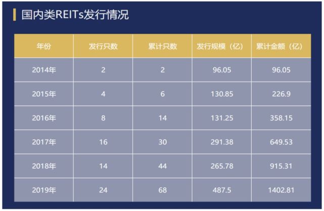 真reits来了 10万亿级的融资市场 让的房地产充满希望 明源地产研究院