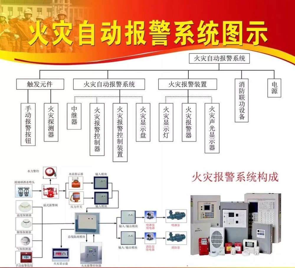 经核查您的火灾隐患举报不属实