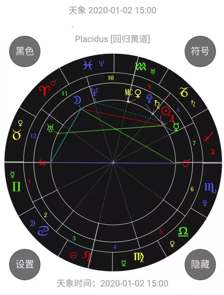 时间的星空图,我们不难发现里面的共同点,日木水合在摩羯8宮,拱天王星