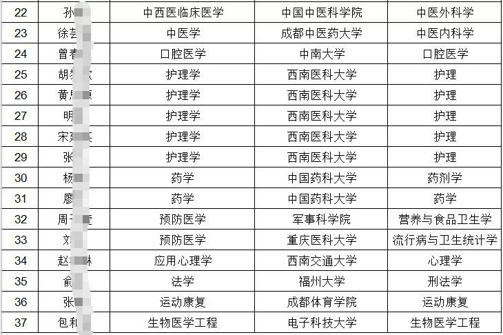 2020雅安高考排名榜_雅安高考分数排名_2019雅安分数排名查询_高考成绩排