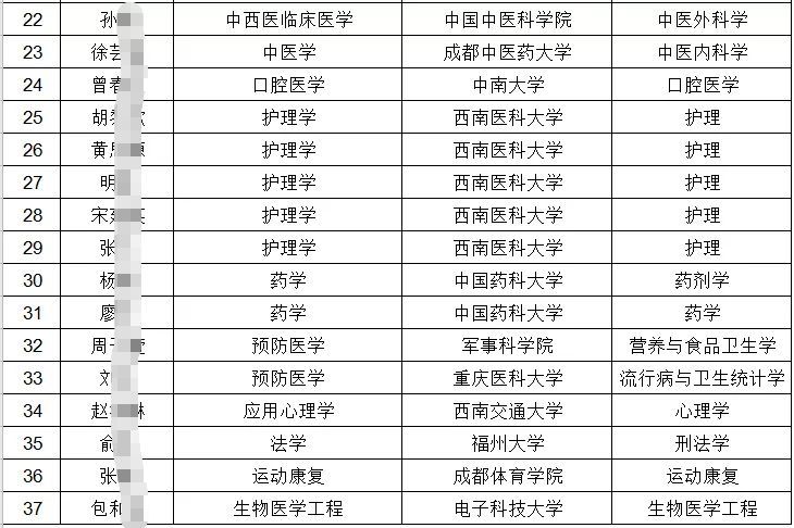 2020届四川高考排名_四川大学留学:TUFC项目2020届录取名单(高考前批次)