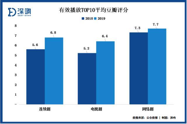 撬动会员付费的“关键先生”：剧集如何再向前一步？