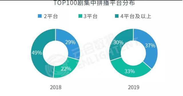 撬动会员付费的“关键先生”：剧集如何再向前一步？