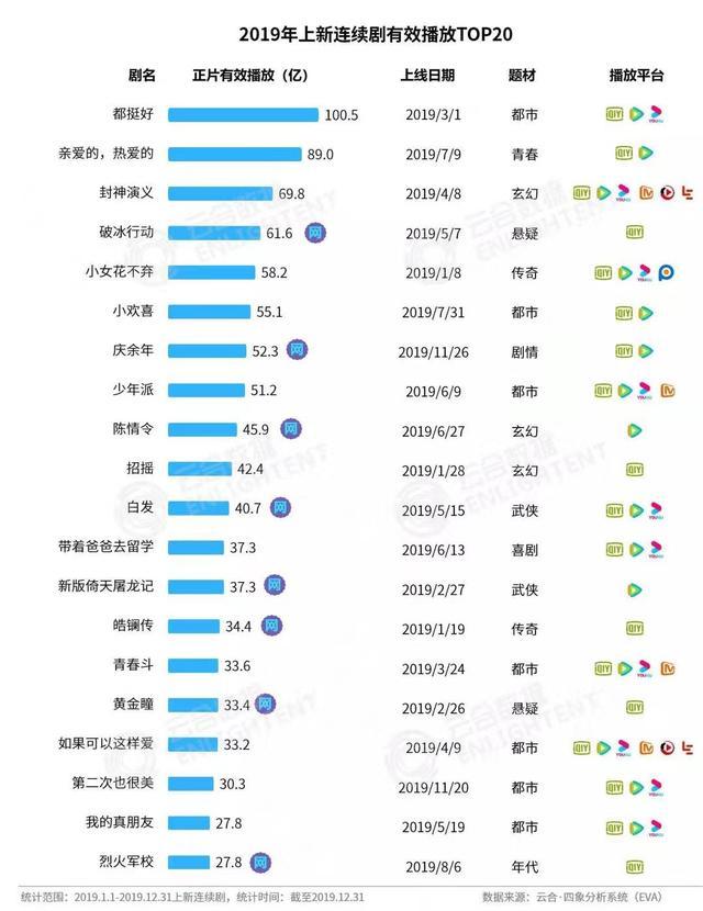 撬动会员付费的“关键先生”：剧集如何再向前一步？