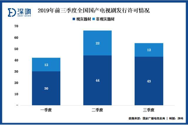 撬动会员付费的“关键先生”：剧集如何再向前一步？