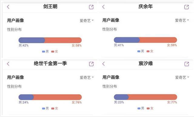 撬动会员付费的“关键先生”：剧集如何再向前一步？