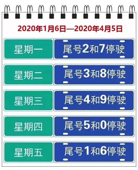 新一轮尾号限行周一开始!附北京2020年