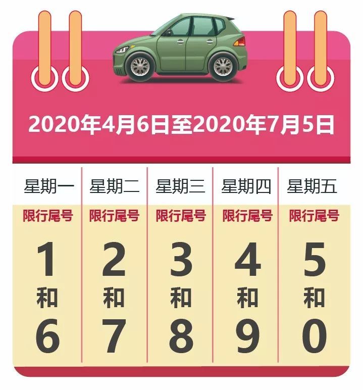 附北京2020年車輛尾號限行日曆