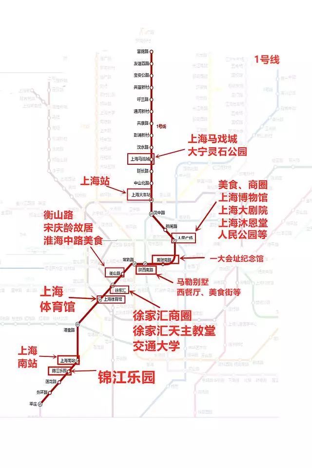 上海旅游攻略 沿着地铁逛景点 省时省力 值得收藏哦 知乎