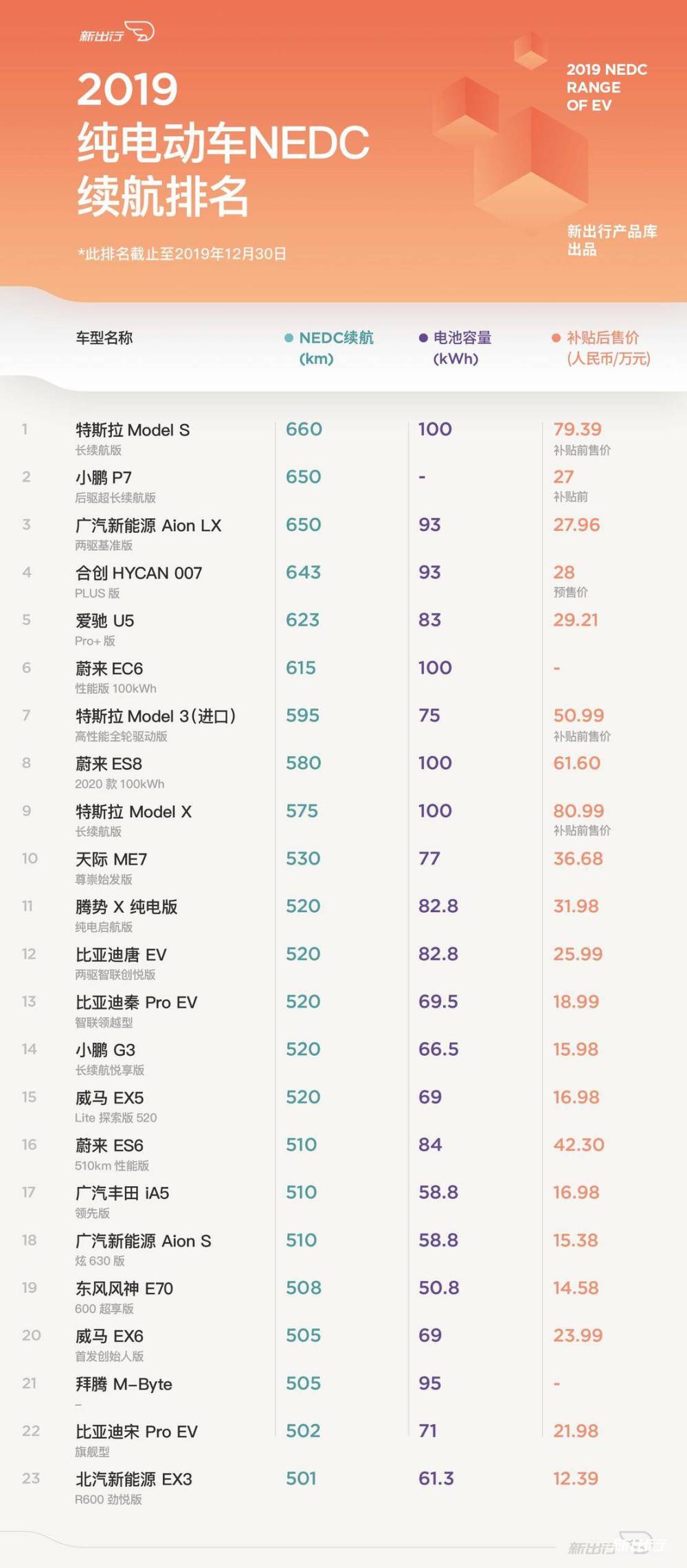 电动车最新排名排名_电动车自驾返乡遇排名逋荆盒排名航缩水近半不敢开空调