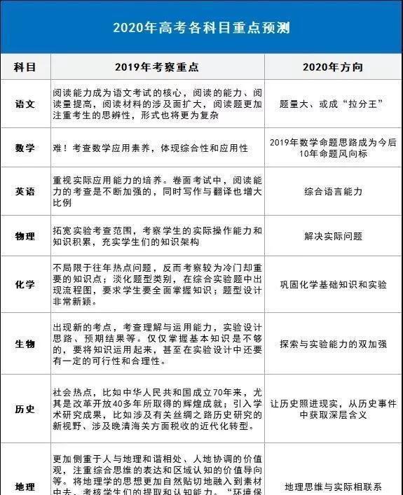 0年高考考试政策又变了!新高考赋分制怎么算比