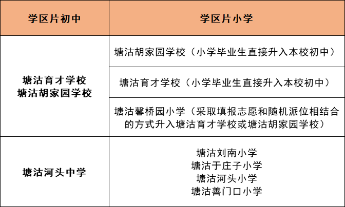 天津2020和平初中中_2020天津市和平区小学入学招生方案