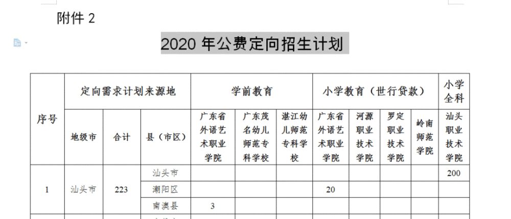 2020汕头重点小学排名_定了,2020年汕头实行100%摇号!(内含政策解读)