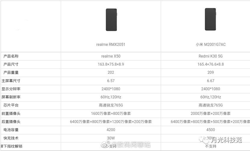 realme x50核心参数曝光,与红米k30对比,谁才是中端5g首选
