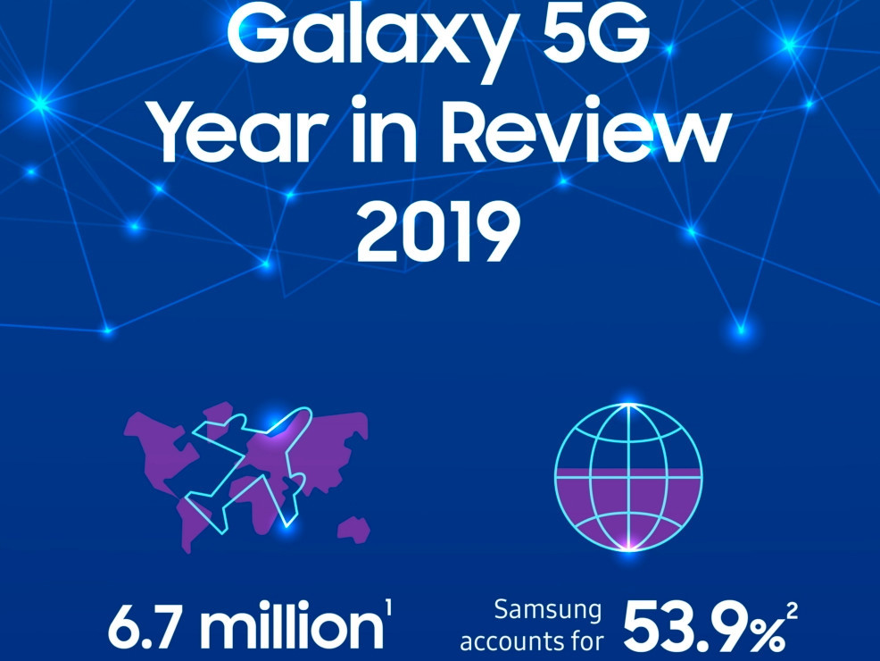 用落后的x50基带 做到最高5g手机市场份额 腾讯新闻