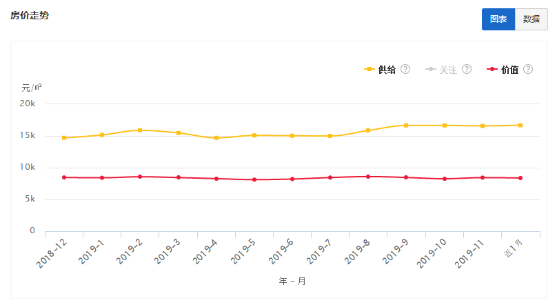 江苏13市房价走势回顾 笑看年南通房价走势 腾讯新闻