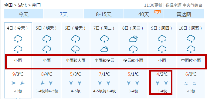 荊門未來一周天氣預報▼