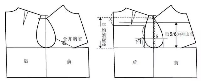 版型八种袖子原型的制版画法