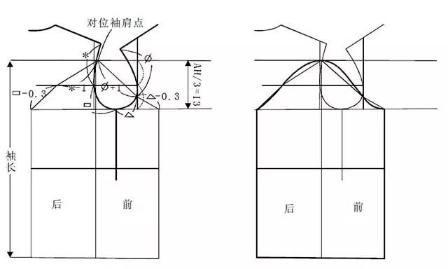 版型八种袖子原型的制版画法