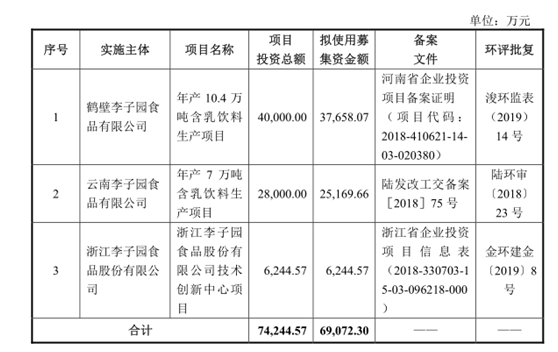 新新鲜鲜李子园ipo产品单一地域化明显茅台搭上末班车