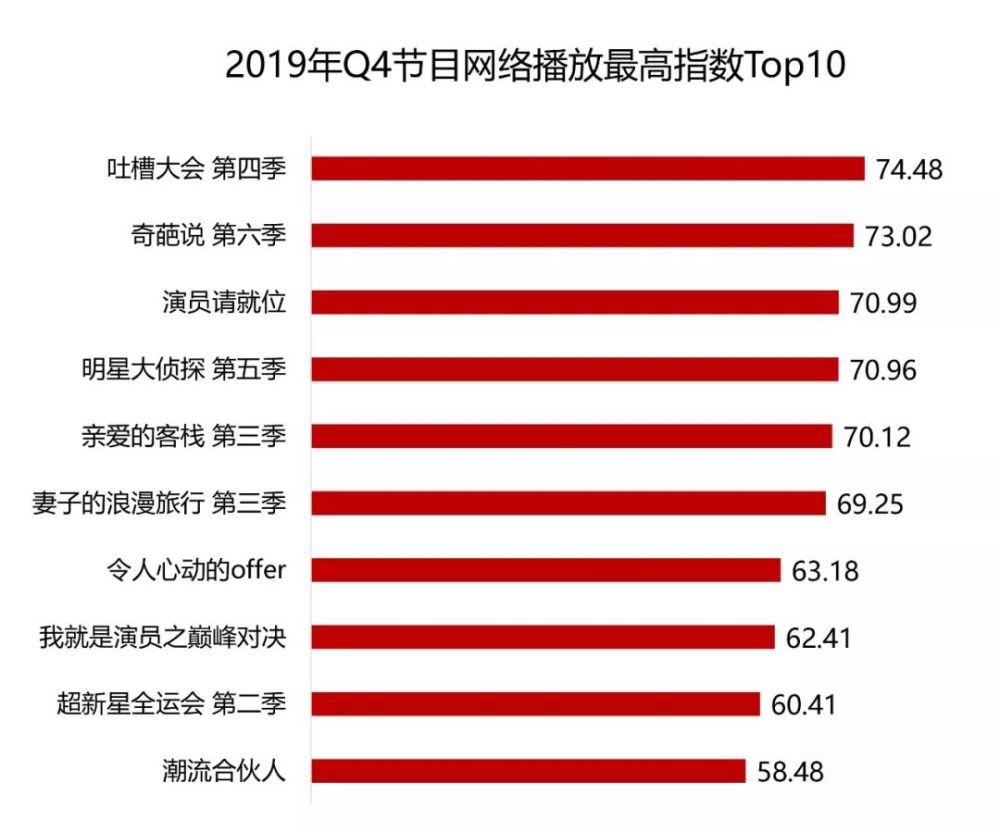 吐槽大会第3季嘉宾名单_吐槽大会第三季第九期嘉宾_吐槽大会周杰当主嘉宾视频