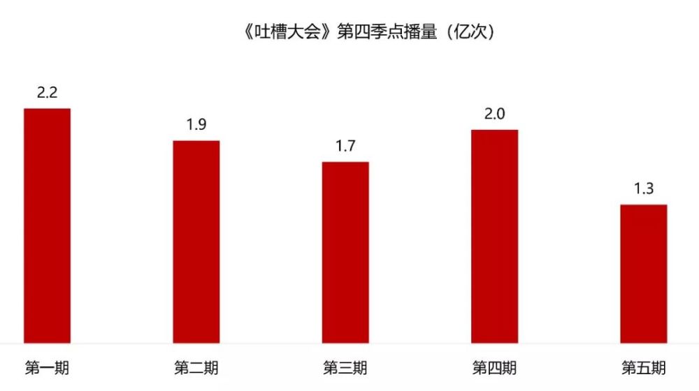 吐槽大会周杰当主嘉宾视频_吐槽大会第3季嘉宾名单_吐槽大会第三季第九期嘉宾