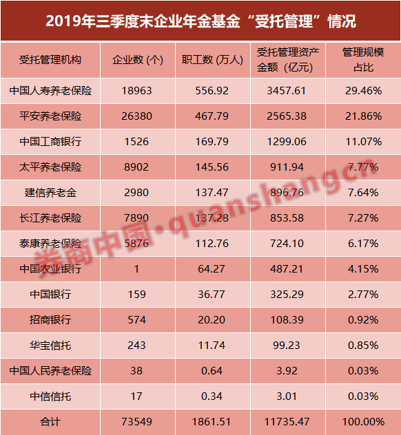 养老基金啥意思_养老金基金_养老金基金