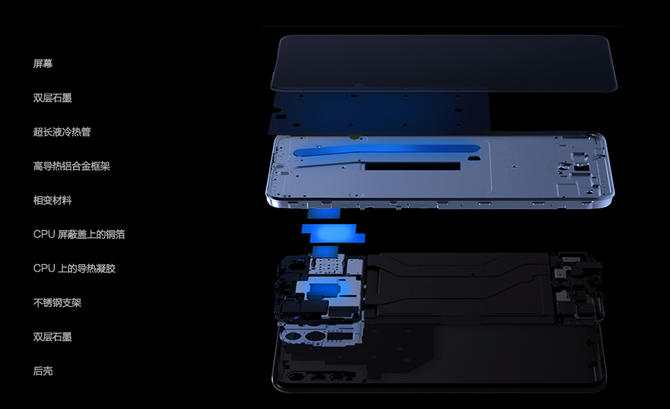 2598元跑分超50万iqooneo855竞速版性能实测