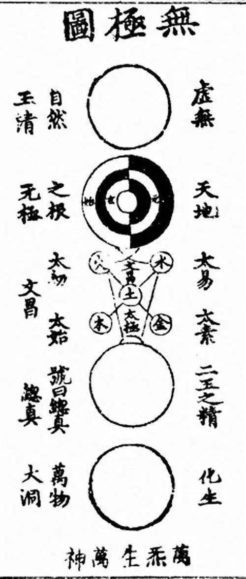 无极▎走进"无极图"