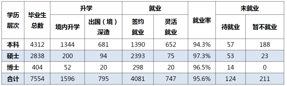 厦门市大学排名排名_厦门这个大学宿舍火了!四个人全部考上名校研究生