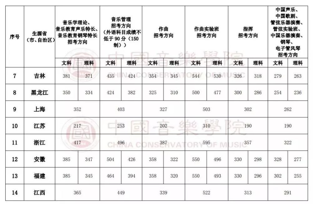 2019一2020独立学院排名9_艾瑞深校友会网http://www.cuaa.net微信公众号:艾瑞