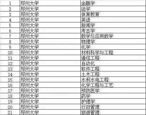 河南大学自考本科专业(河南大学自考本科专业一览表)