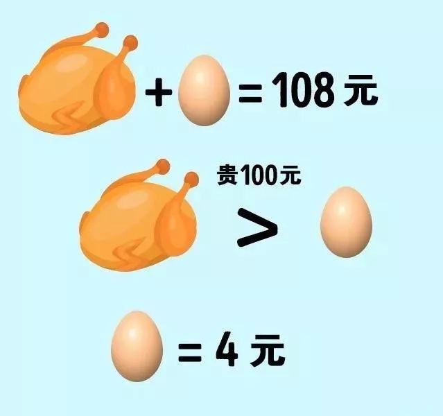 5道烧脑的数学趣味题,套路太深了!敢不敢来挑