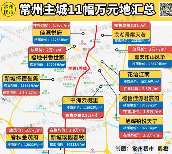 2020常州几个区经济_常州2020年180个重点项目公布!总投资3494亿!