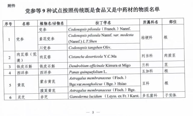 藥食同源目錄大全