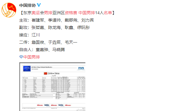 中国男排公布落选赛14人名单 接应仅江川一人两位30岁老将入选 中国男排 东京奥运会 资格赛 崔建军 沈富麟 排球 北京