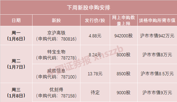 京沪高铁明日打新!日赚2800万元,发行市盈率超